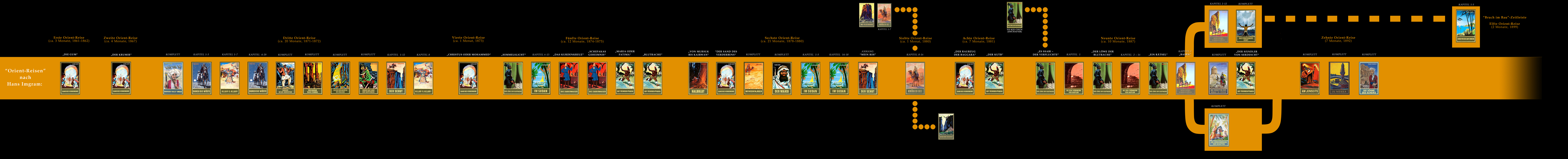 Kara Ben Nemsi Effendi im Orient